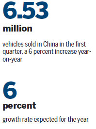 Sales Of Vehicles In Q1 Surge 6 Percent