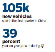 Mercedes continues to improve its position by listening to customers