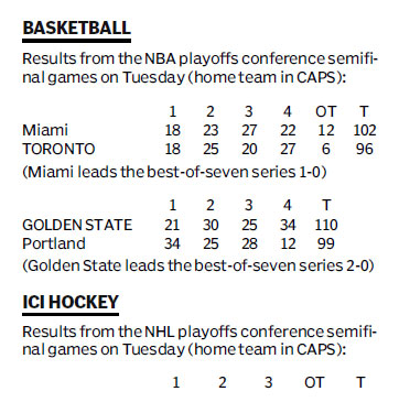 Score board