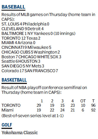 Score board