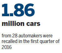 Watchdog making good on vow to go after faulty cars: experts