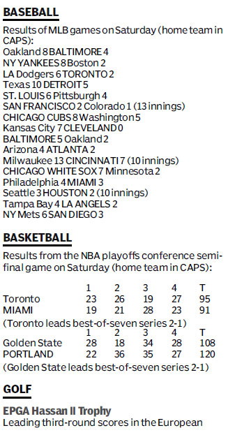 Score board