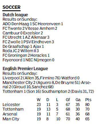 Score board