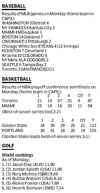 Score board