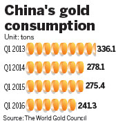 Gold jewelry sellers faced with changing younger demands