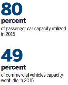 Auto experts warn of looming overcapacity Dangers