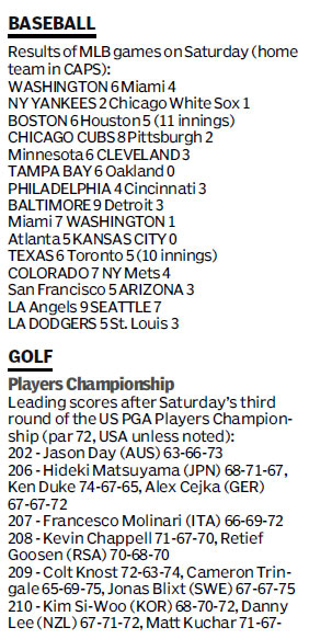 Score board