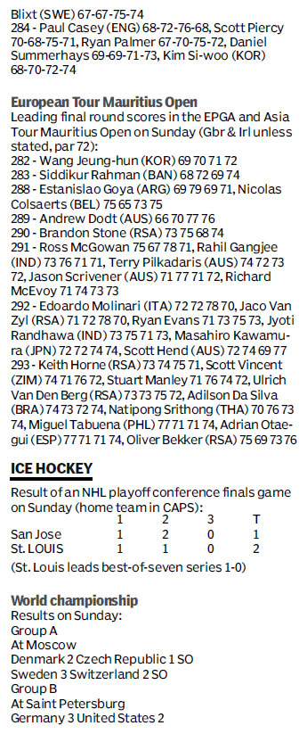 Score board