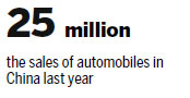 SAIC motor unit said to pick banks for $500m plus IPO