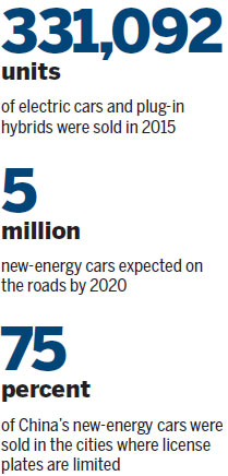 Incentives main driving force for sales of NEVs