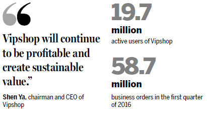 Vipshop profits from strong customer support