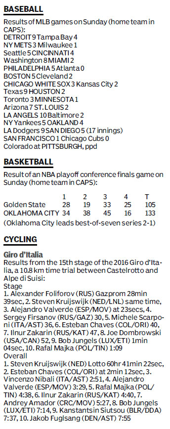 Score board