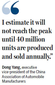 CAAM: Car market yet to peak