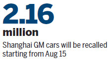 Shanghai GM hit with biggest recall in Chinese history