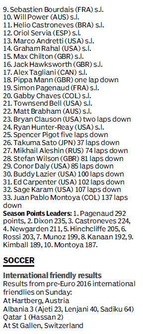 Score board