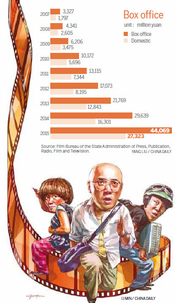 Box office demands out of the box