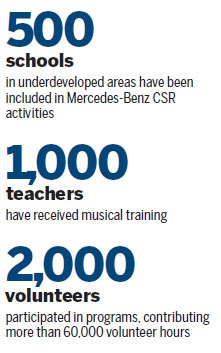 Summer camp welcomes 450 students to Beijing