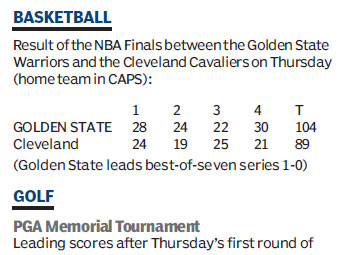 Score board