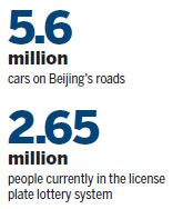 Beijingers brace for fee on congestion