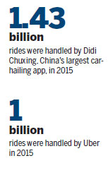 Chinese use of ride-hailing apps rising