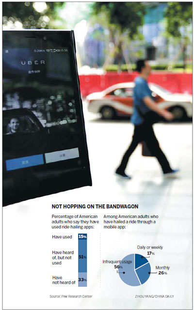 Chinese use of ride-hailing apps rising