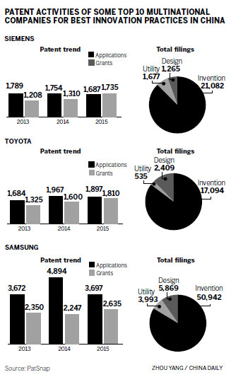 Global companies innovate in China