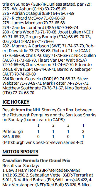 Score board