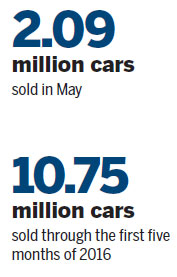 Passenger car sales exceed expectations