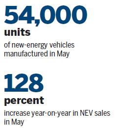 China and Germany expand NEV cooperation