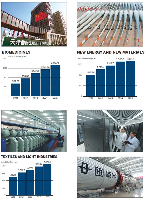 City's eight engines of growth