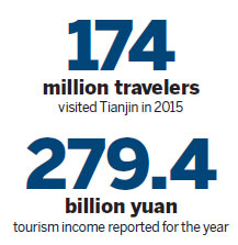 Port city in top 10 destinations for overseas visitors