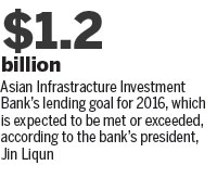 AIIB makes quick rise to global prominence