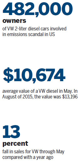 VW to cough up $10.2b in US cheating scandal