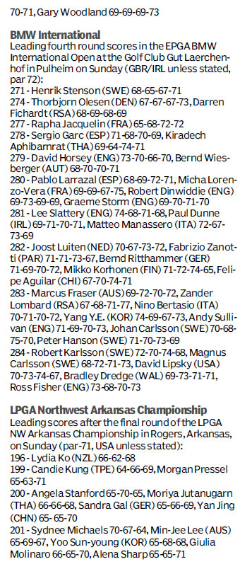 Score board