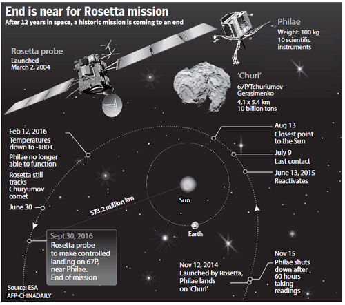 Rosetta to give 'final kiss' to comet
