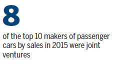 Domestic automakers faced with end of JV cap