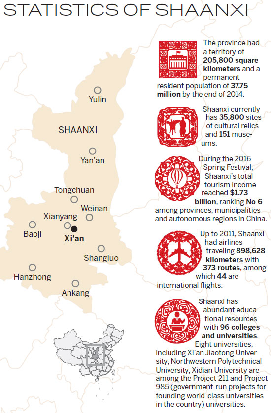 Shaanxi sets sights on diverse future
