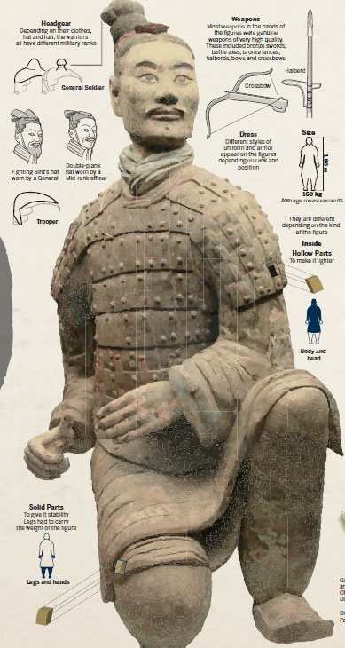 The Terracotta Worriors
