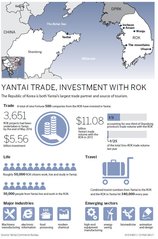 Fta sparks new growth