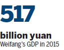 City plays key role in international trade development