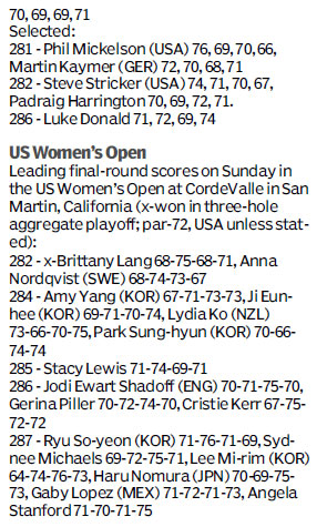 Score board