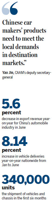 Uncertainty sees Chinese auto Exports tumble