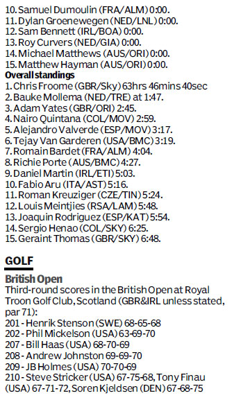 Score board