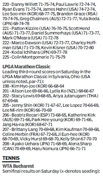 Score board