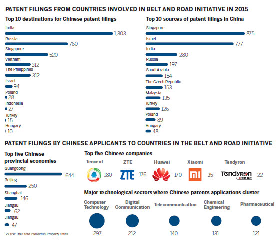 China emphasizes global innovation exchanges