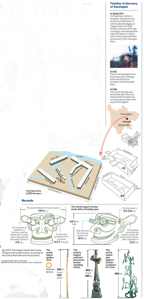 Treasure trove of archaeological wonders