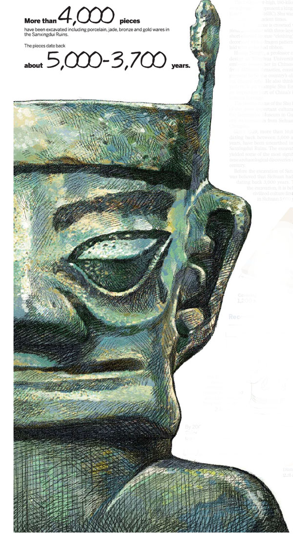 Treasure trove of archaeological wonders
