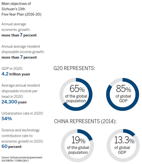 Adaptability key to region's rapid growth
