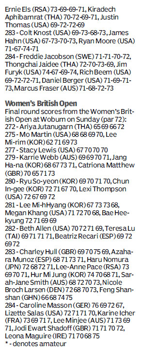 Score board