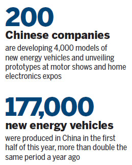 Talent in hot demand as huge investment pours into e-car industry